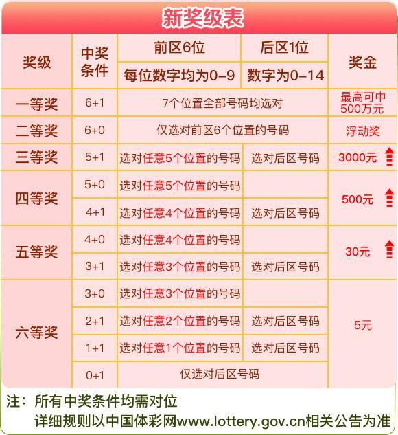 头条 第128页