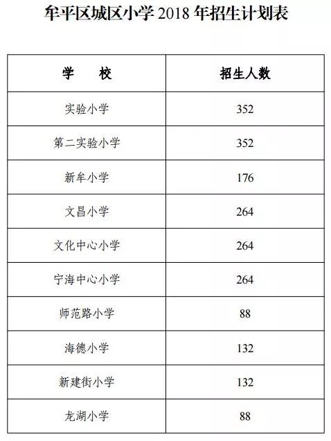 第324页