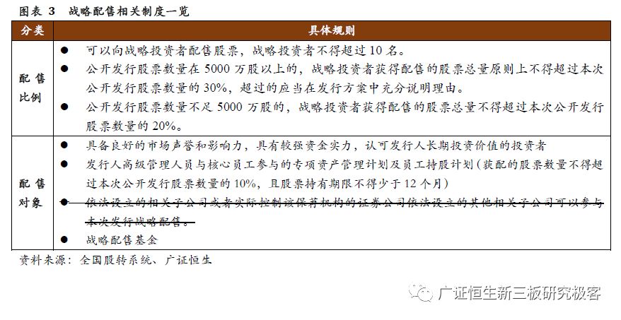 第305页