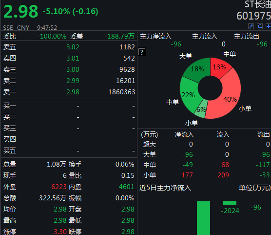 第286页