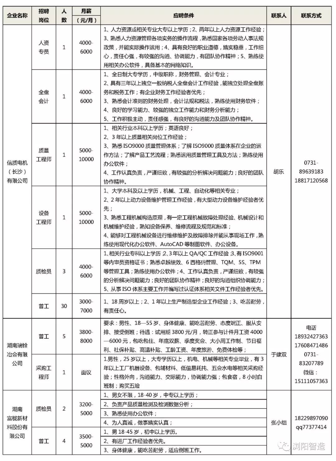 浏阳市人才网最新招聘信息