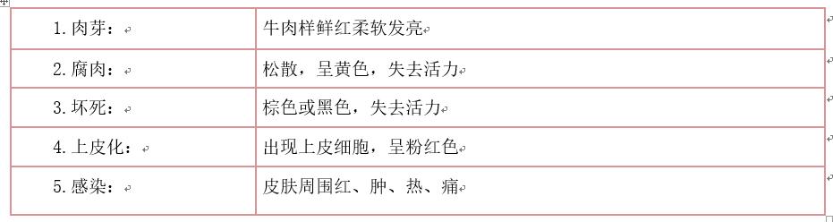 第256页
